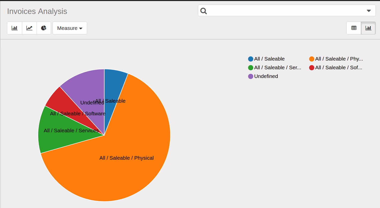 Analysis, Dashboard and KPIs Accounting